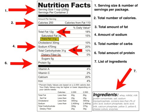 Learning to read food labels is an essential skill. Better yet, avoid foods that come with food labels i.e. the processed kind!